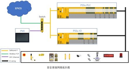 皮尔磁:PSS4000助力高能同步光源(HEPS)